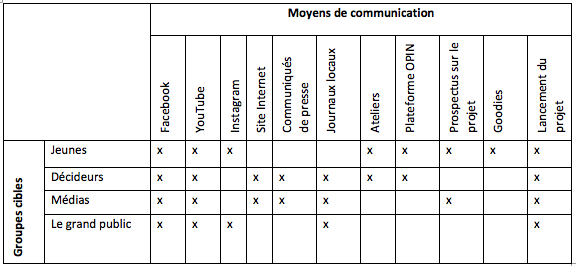 communication strategy_fr