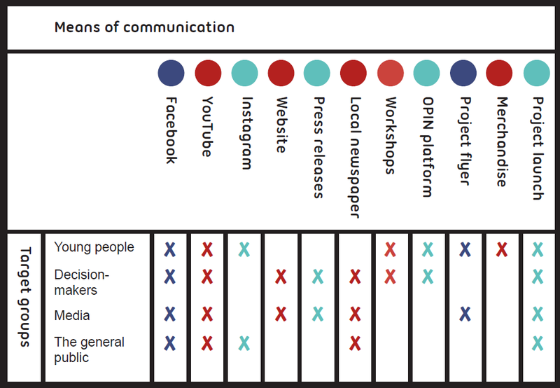 Means of communication